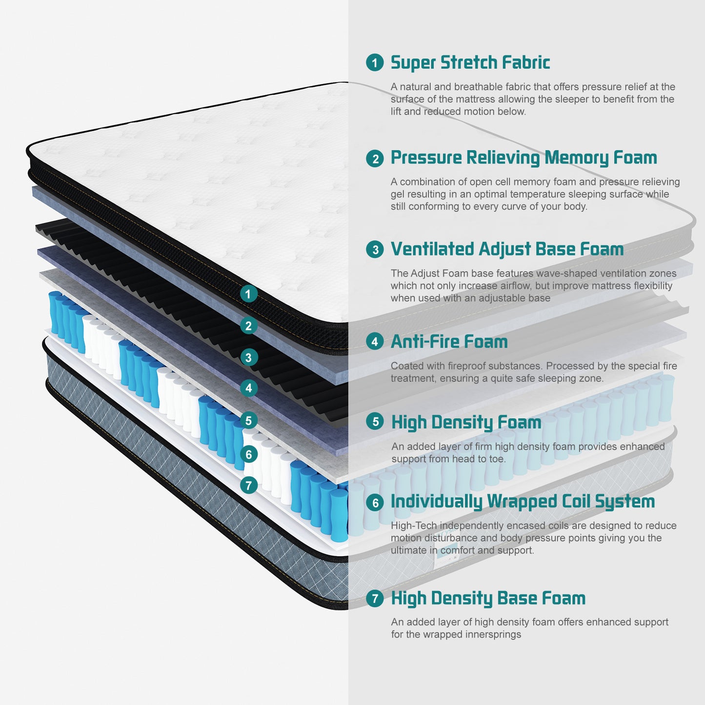 TEOANNS Crystli 10 Inch Pocket Innerspring Memory Foam Hybrid Mattress in a Box