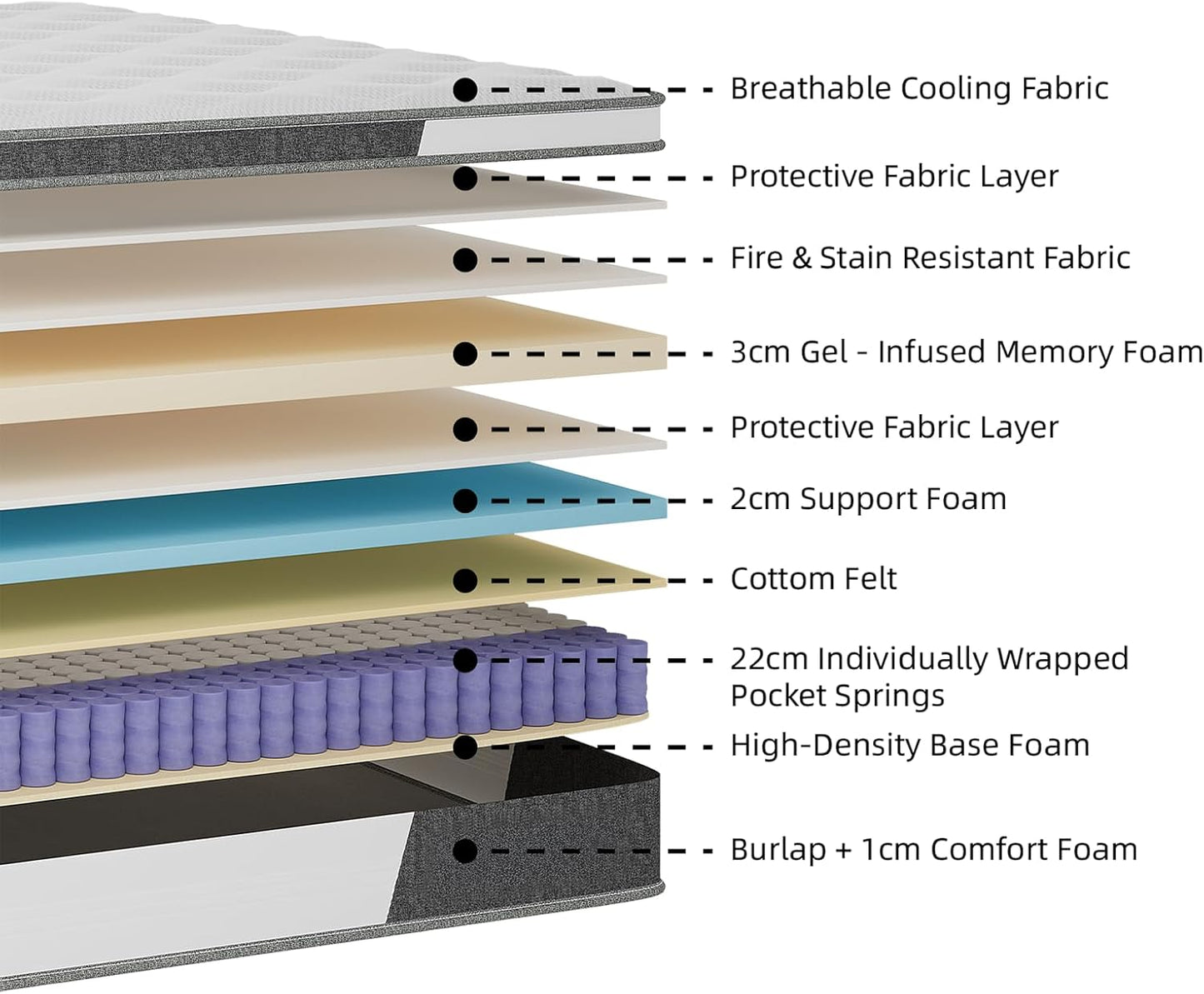 TEOANNS 12 inch Mattress, Memory Foam Mattress Single Mattress with Pressure Relief & Supportive